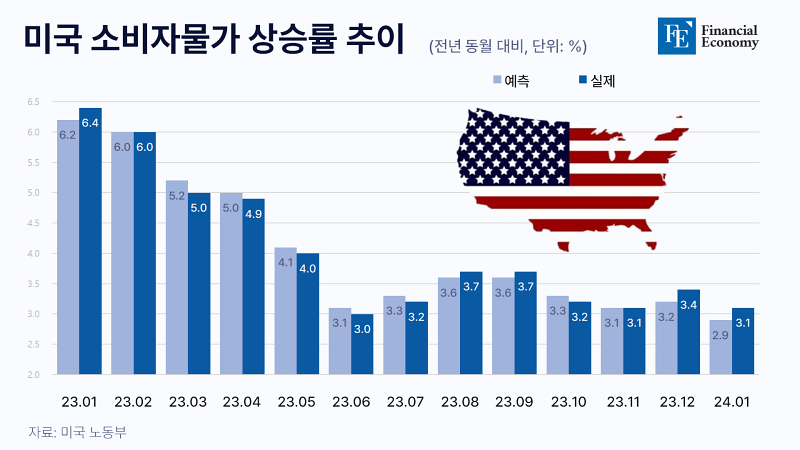 cpi_finan_20240214-1