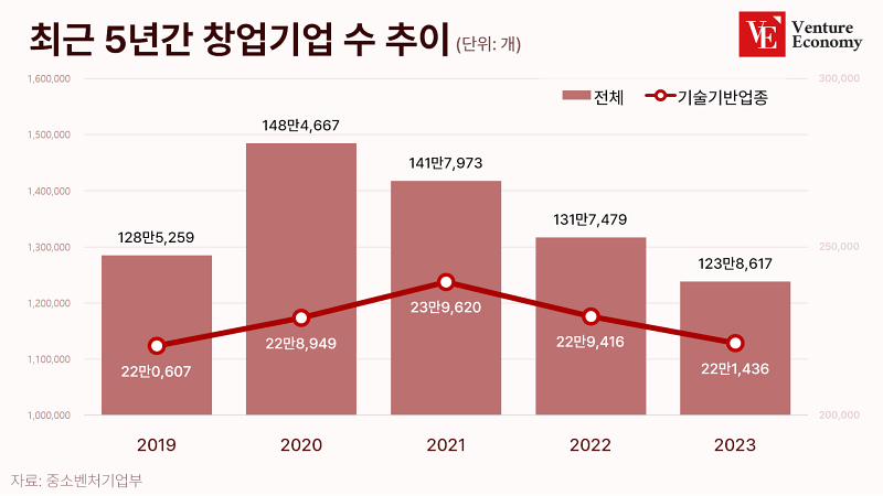 founding_venture_20240229