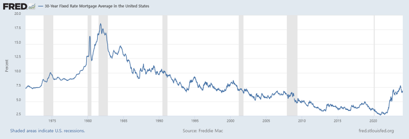 mortgage_fred_20240226