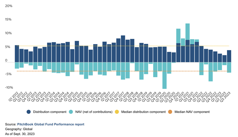 secondary-valuation_pitchbook_20240222