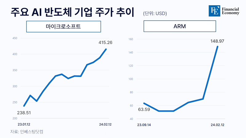 stockprices_finan_20240213