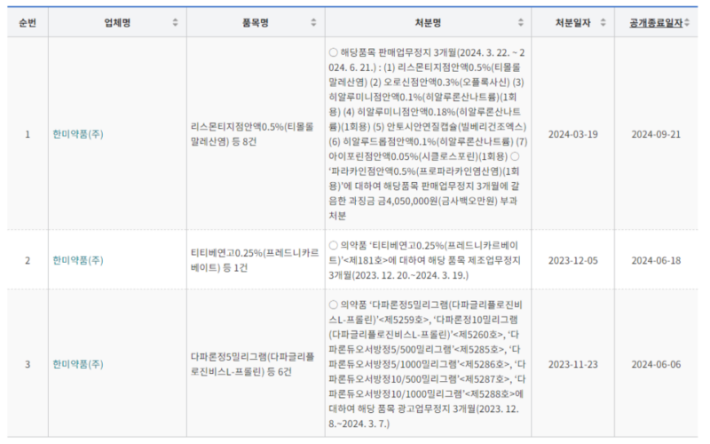 한미약품 행정처분