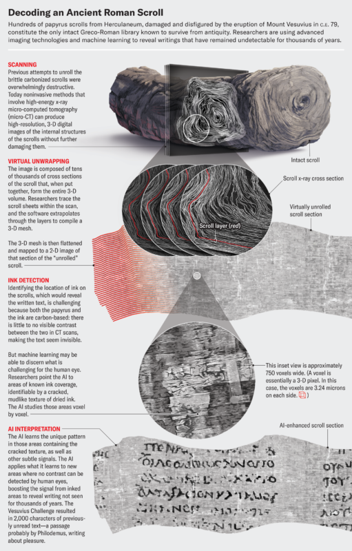 AI_Competition_Decoded_An_Ancient_Scroll_3_ScientificAmerican_20240322