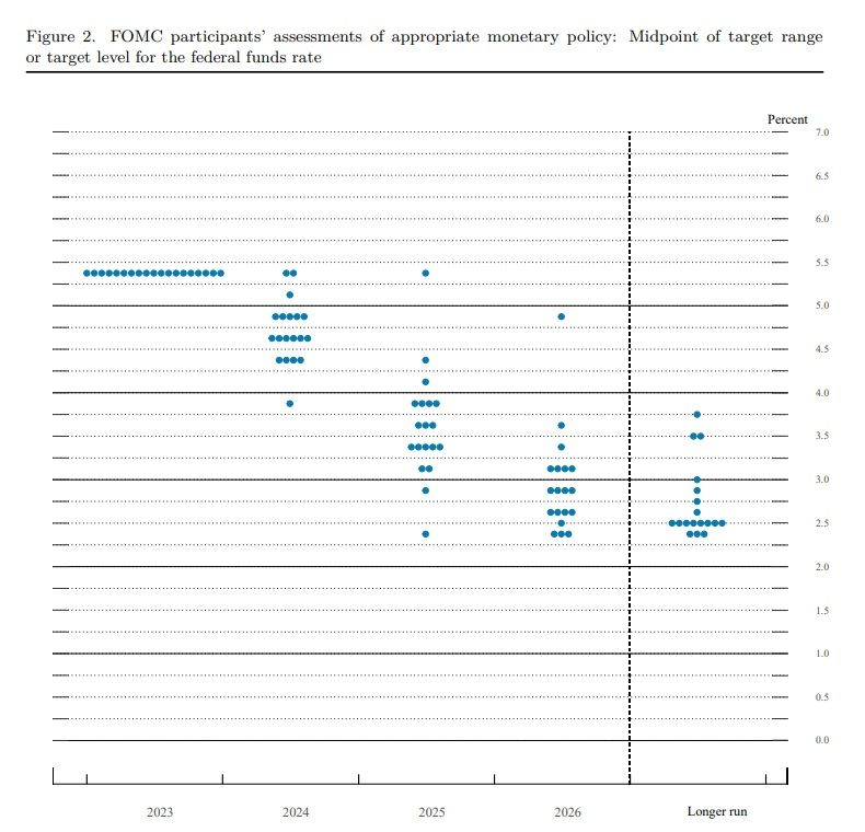 FOMC_Fed_FE_20240319