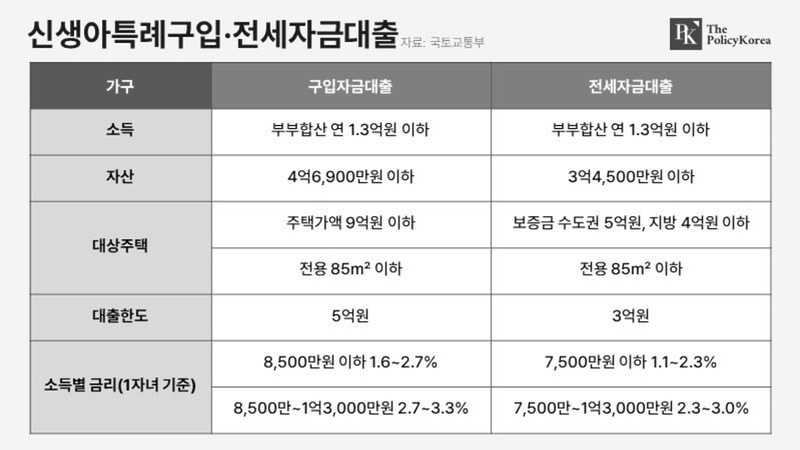 Newborn-special-loan_20240318