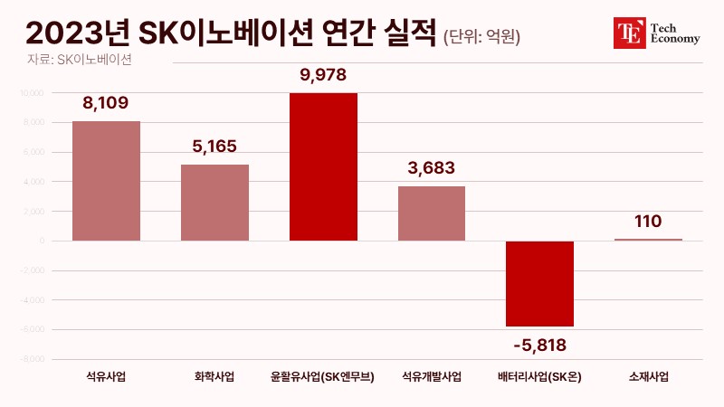 2023년-SK이노베이션-연간-실적