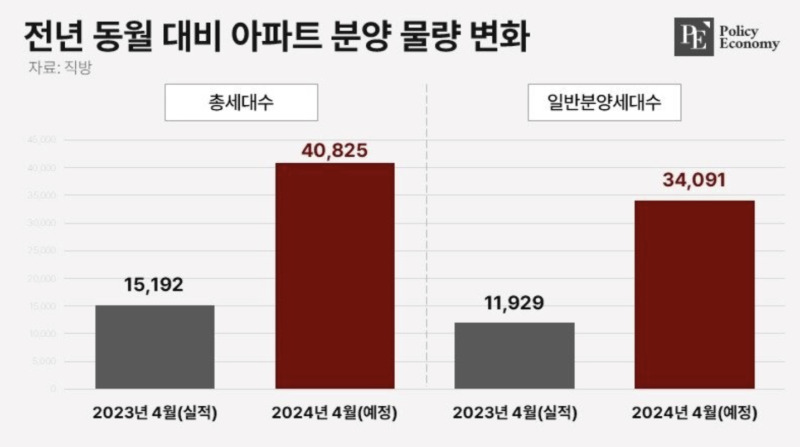 Apartment-sales_20240401