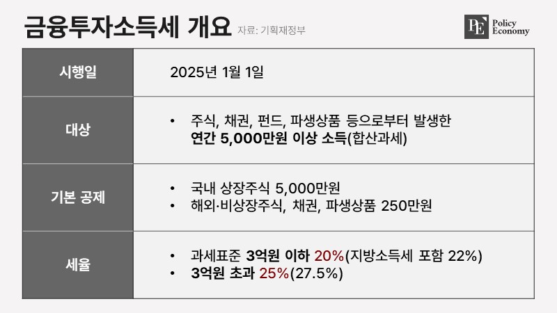 Financial-investment-income-tax_policy_0401