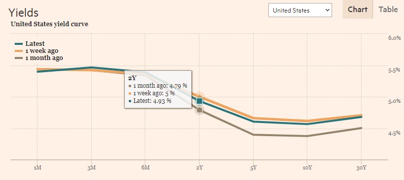 Financial_Times_Yields_FE_20240419