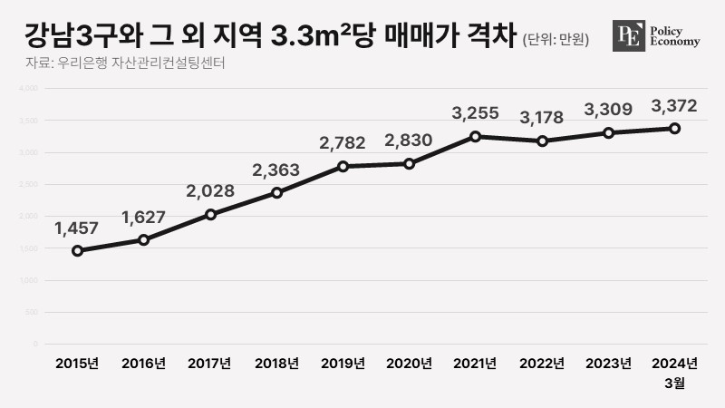 Gangnam_property_PE_20240425