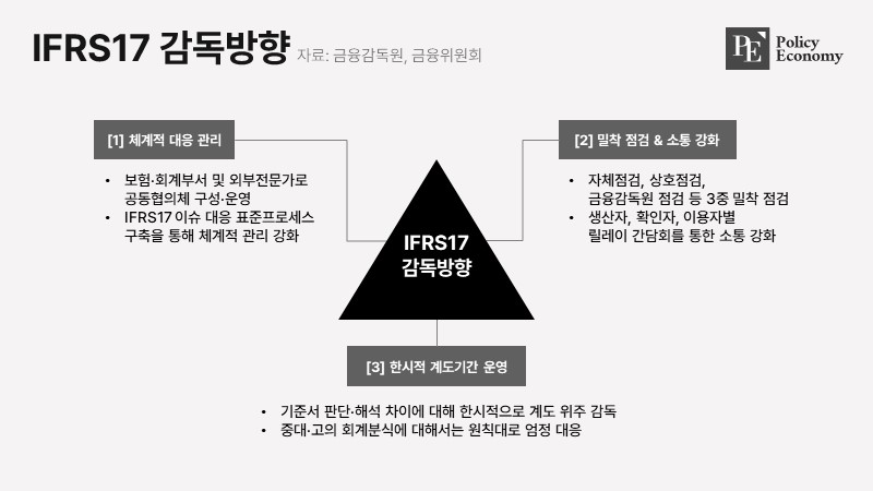 IFRS17_PE_20240415