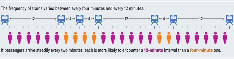 InspectionParadox_graphic2_ScientificAmerican_20240123