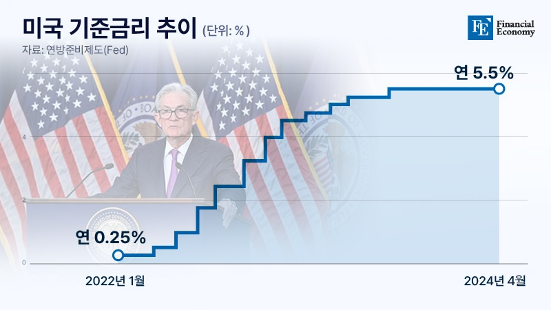 Jerome_Powell_Fed_FE_20240417