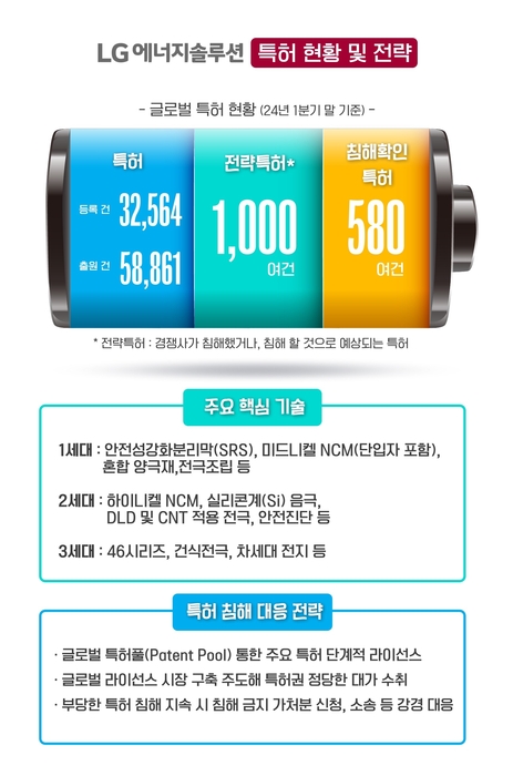 LG Energy Solution_Patent