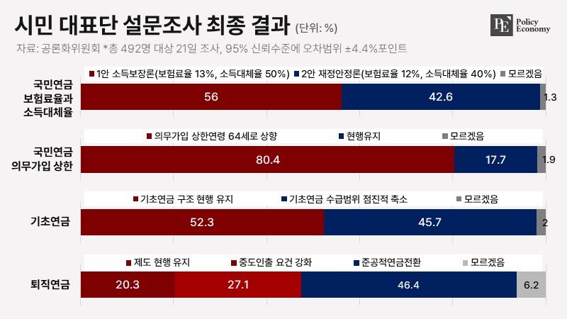 NPS_Survey_PE_20240423