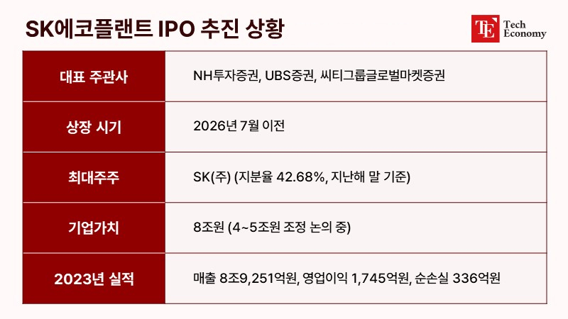 SK에코플랜트-IPO-추진-상황