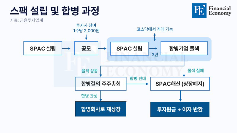 SPAC_002_20240408