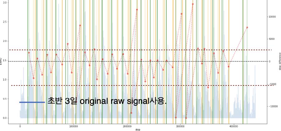 Sleep State Detection MDSA YeonSookKwak Original ENMO