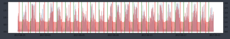 Sleep State Detection MDSA YeonsookKwak 11