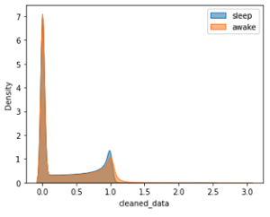 Sleep State Detection MDSA YeonsookKwak 13