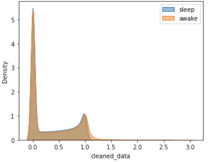 Sleep State Detection MDSA YeonsookKwak 14