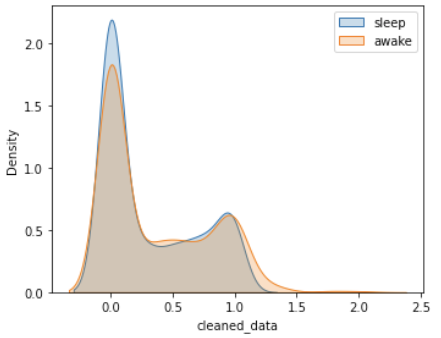 Sleep State Detection MDSA YeonsookKwak 15