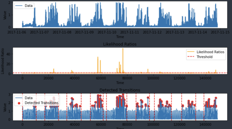 Sleep State Detection MDSA YeonsookKwak 16