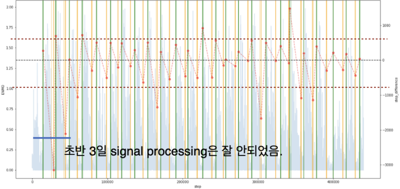 Sleep State Detection MDSA YeonsookKwak 18