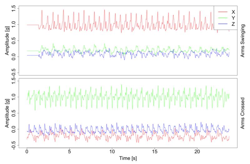 Sleep State Detection MDSA YeonsookKwak 2