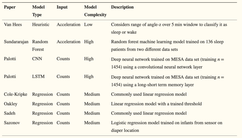 Sleep State Detection MDSA YeonsookKwak 4