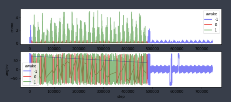 Sleep State Detection MDSA YeonsookKwak 5