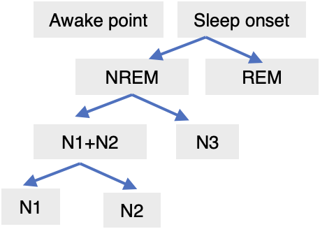 Sleep State Detection MDSA YeonsookKwak 7