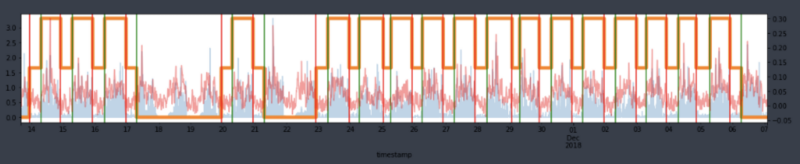 Sleep State Detection MDSA YeonsookKwak 8