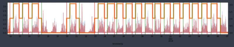 Sleep State Detection MDSA YeonsookKwak 9