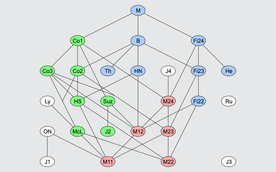 String_theory_SporadicGroups_ScientificAmerican_20240207