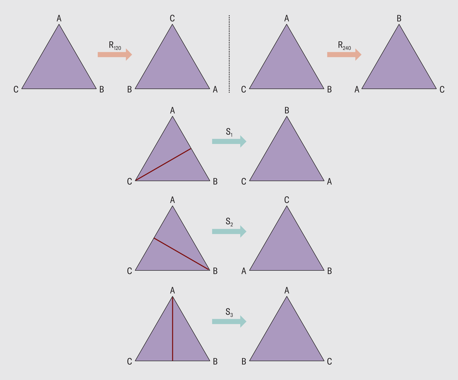 String_theory_triangleDiagram_ScientificAmerican_20240207