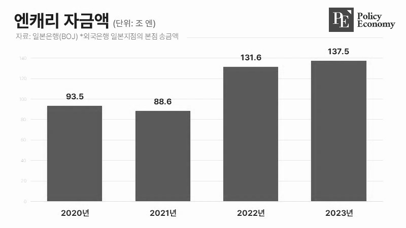 Yen-Carry-Trade_20240404