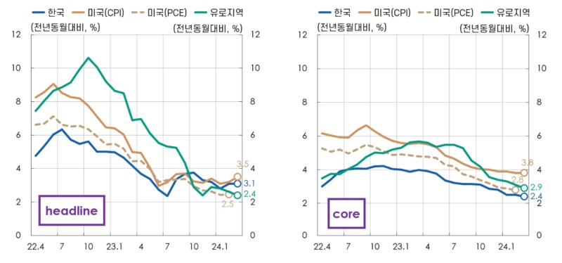 cpi_20240429