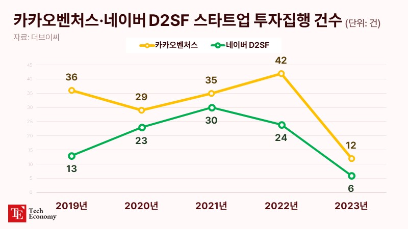 kakao_naver_VC_TE_20240415