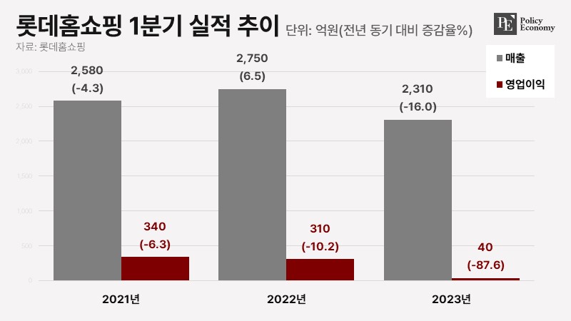 lotte_home_PE_20240409