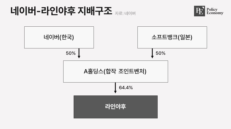 naver_yahoo_20240403