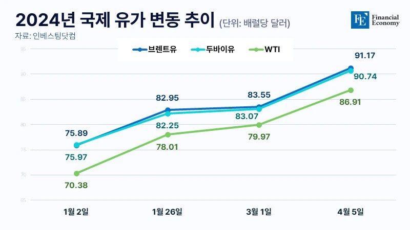 oil-price_FE_20240409