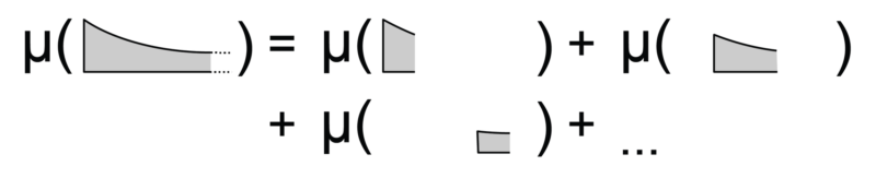 unmeasurableLength graphics d1 ScientificAmerican 202423