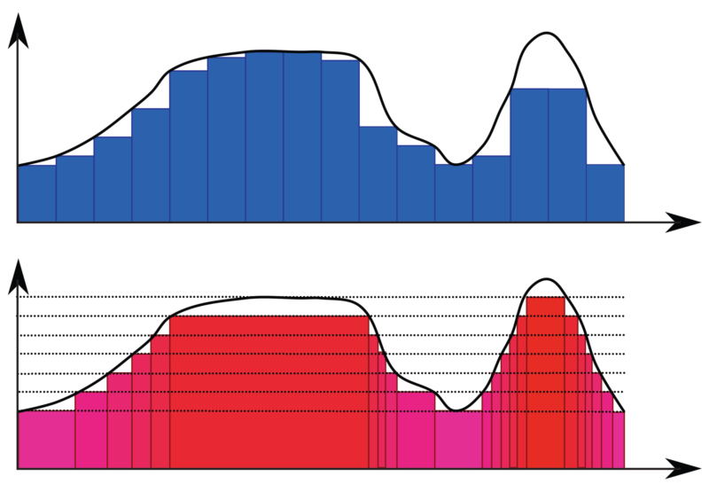 unmeasurableLength graphics d2 ScientificAmerican 20240423