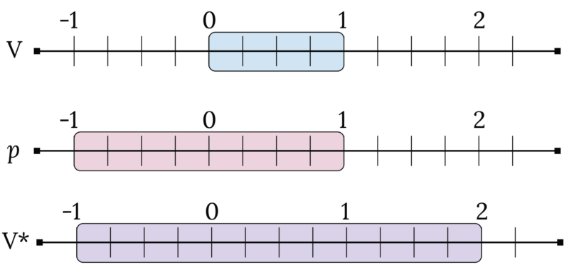 unmeasurableLength graphics d5 ScientificAmerican 20240423