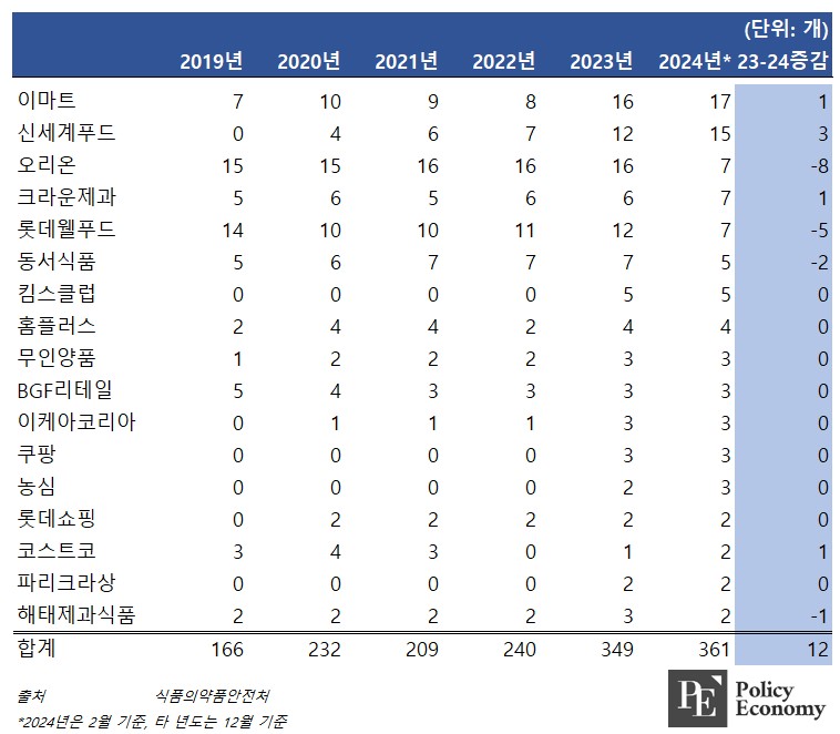 고저식품202402