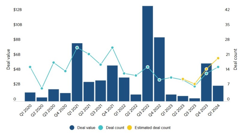 Fintech_Pitchbook_20240521