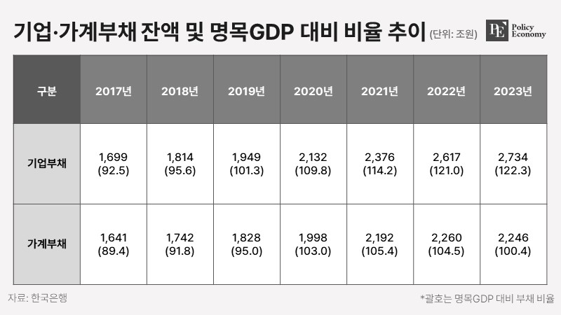 GDP_PE_20240521