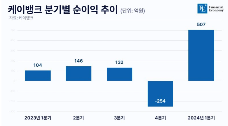 K-bank_netprofit_FE_20240528