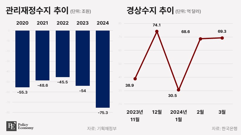 MOEF_PE_20240510